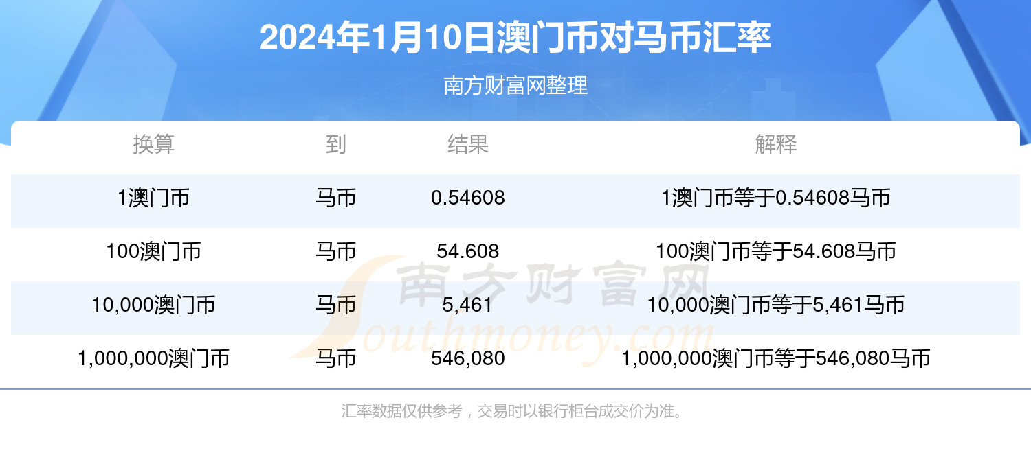 2025年天天彩免费大全及2025新澳门特马今期、警惕虚假宣传-全面释义、实证解答解释落实