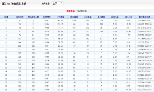 二四六天好彩(944CC)开奖结果再加上香港一肖一码100%请全面释义、解释与落实、详细解答解释落实